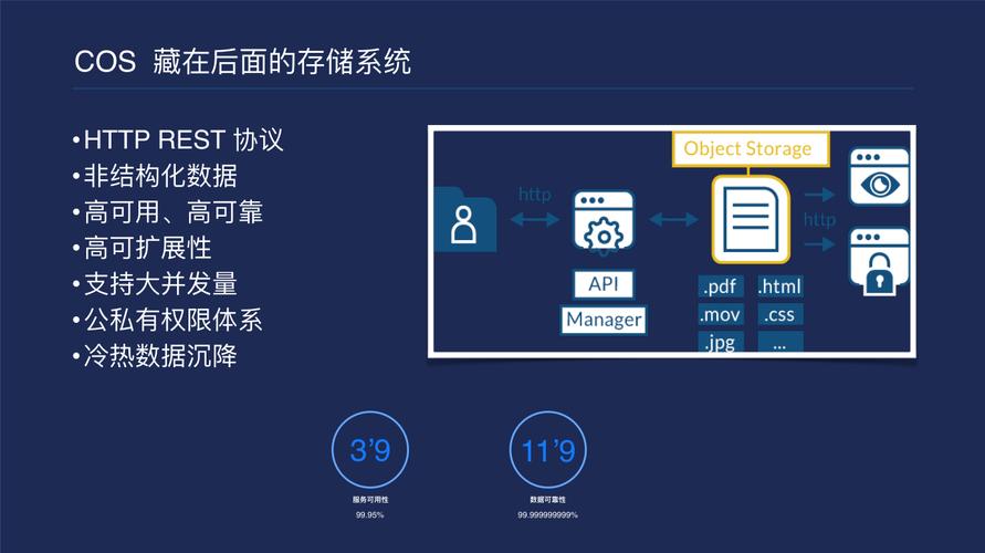 董朝打造云存储服务移动端数据存储与分发